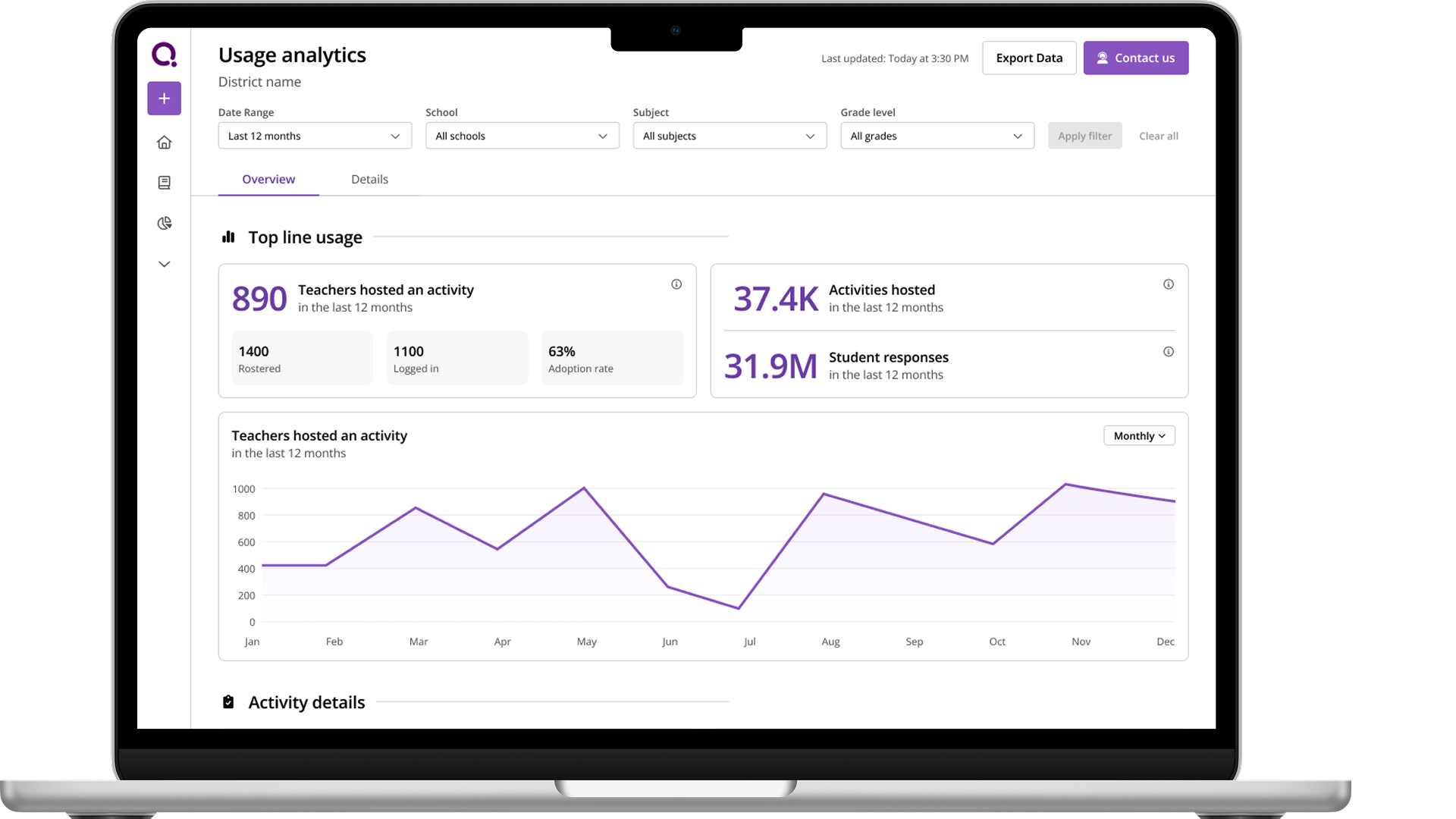 Wayground usage analytics